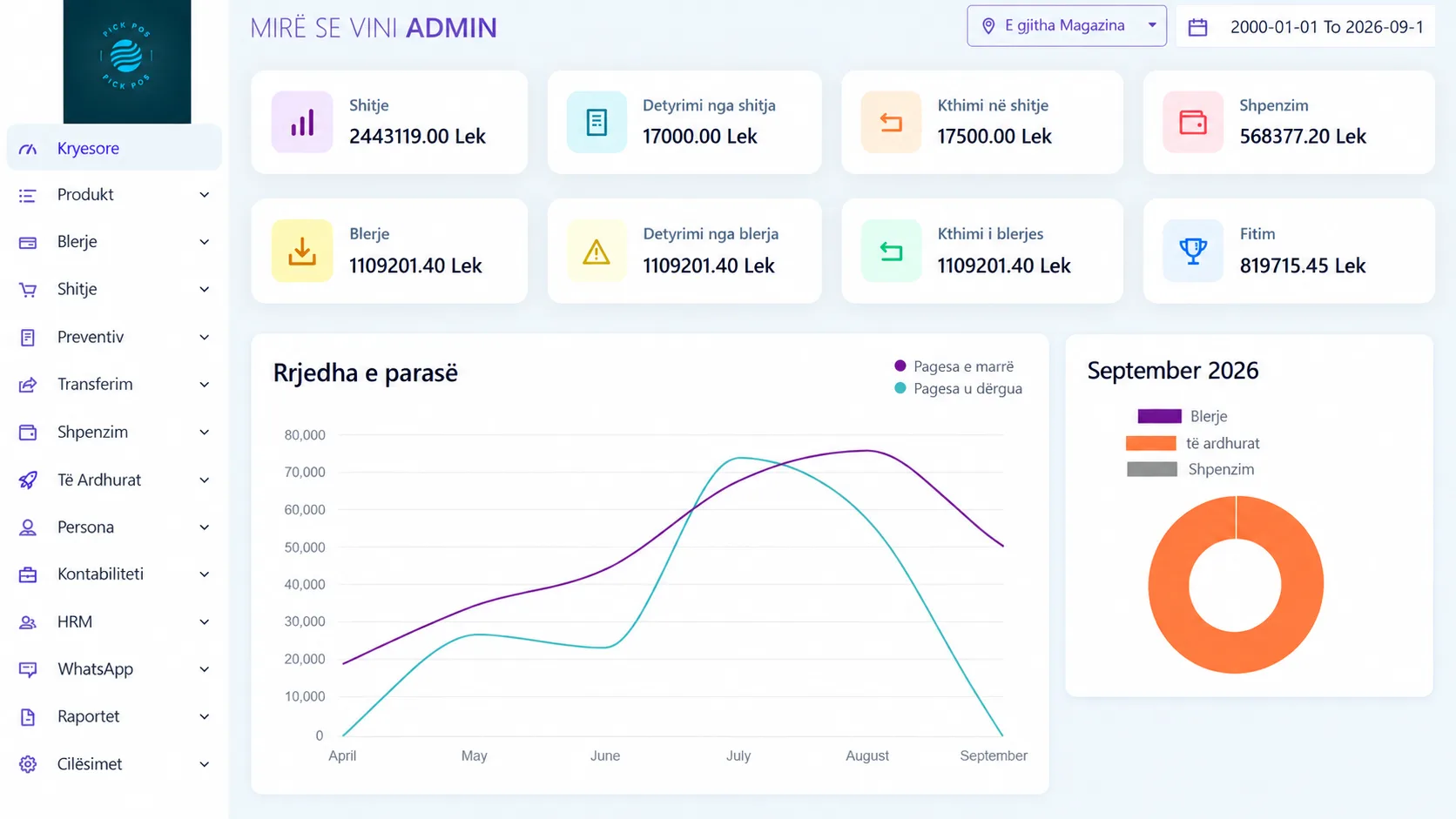 Paneli PickPos për inventarin, shitjet, blerjet dhe raportet e biznesit